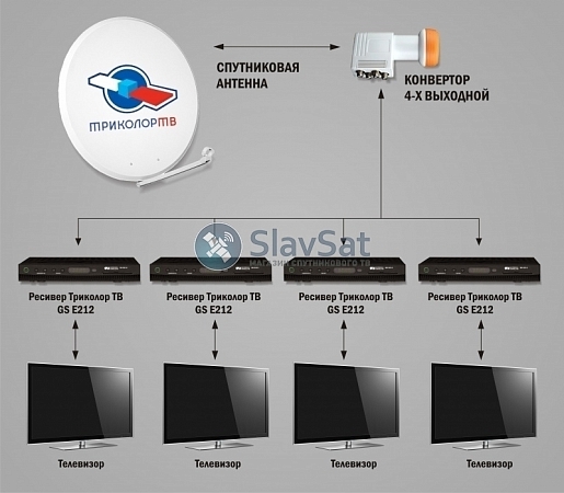 Комплект Триколор ТВ на 4 телевизора